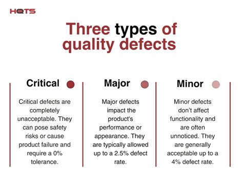 what are rejection quality defects